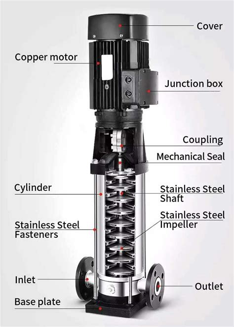 good vertical centrifugal pump|vertical centrifugal pump function.